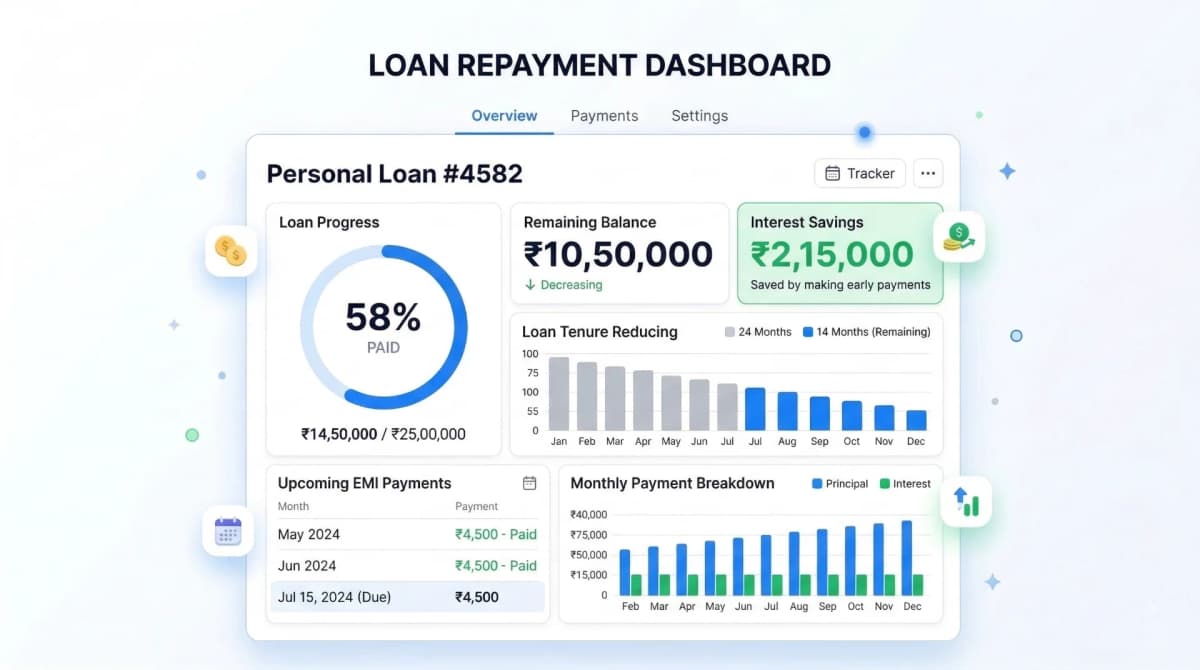 How to Repay a Loan Faster: Smart Strategies to Reduce Interest and Become Debt-Free Sooner