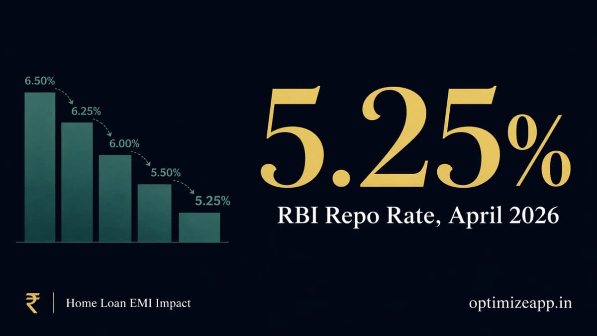Repo Rate Today in India Held at 5.25%, April 2026 - MPC Decision & Your EMI Action Plan