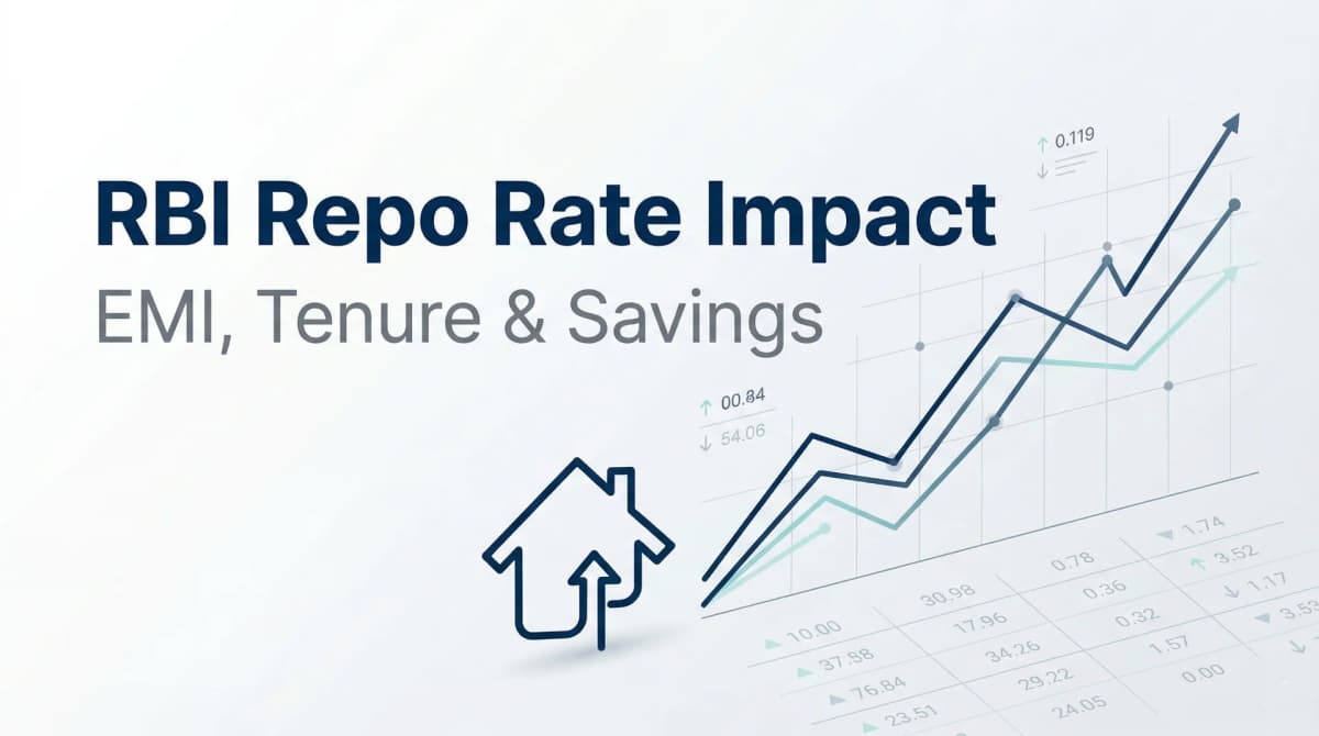 Repo Rate Impact on Home Loan: EMI, Savings & What to Do Now (April 2026)